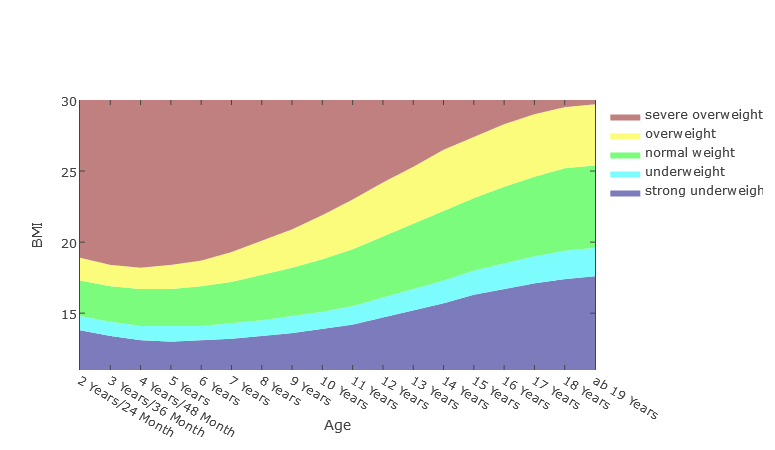 BMI-Age-Diagram-Teenager-Boy